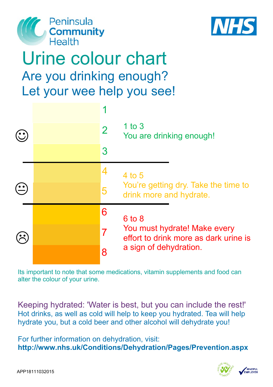 Urine Color Chart - Calculate Your Health with Peninsula Community Health