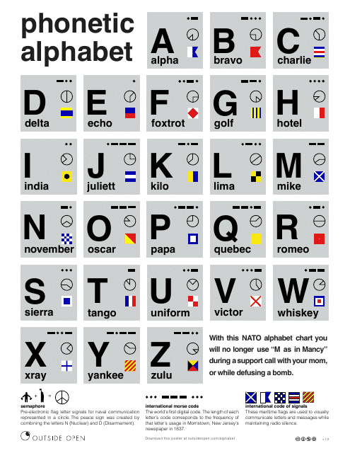 Morse Code NATO Phonetic Alphabet Chart Download Pdf