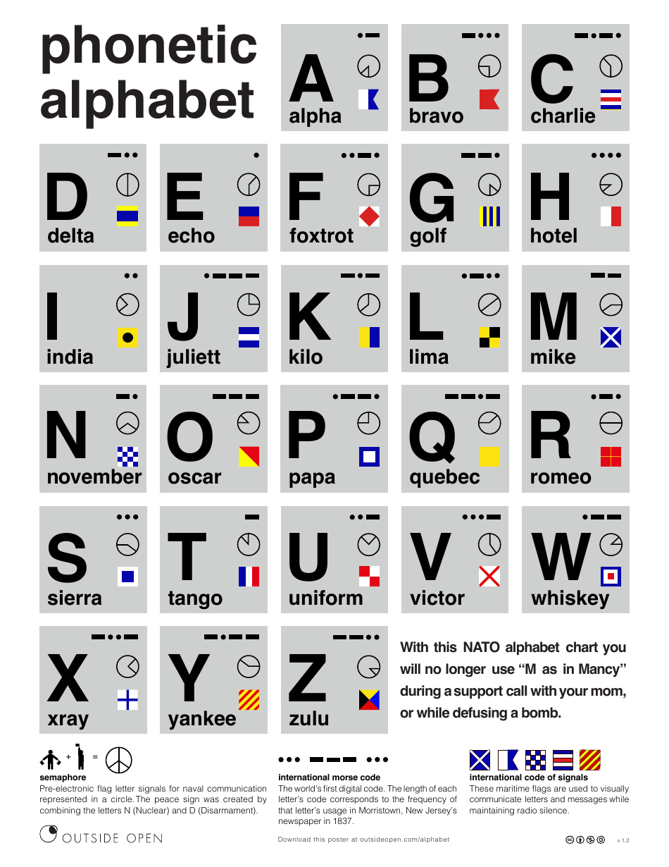 military alphabet code pdf
