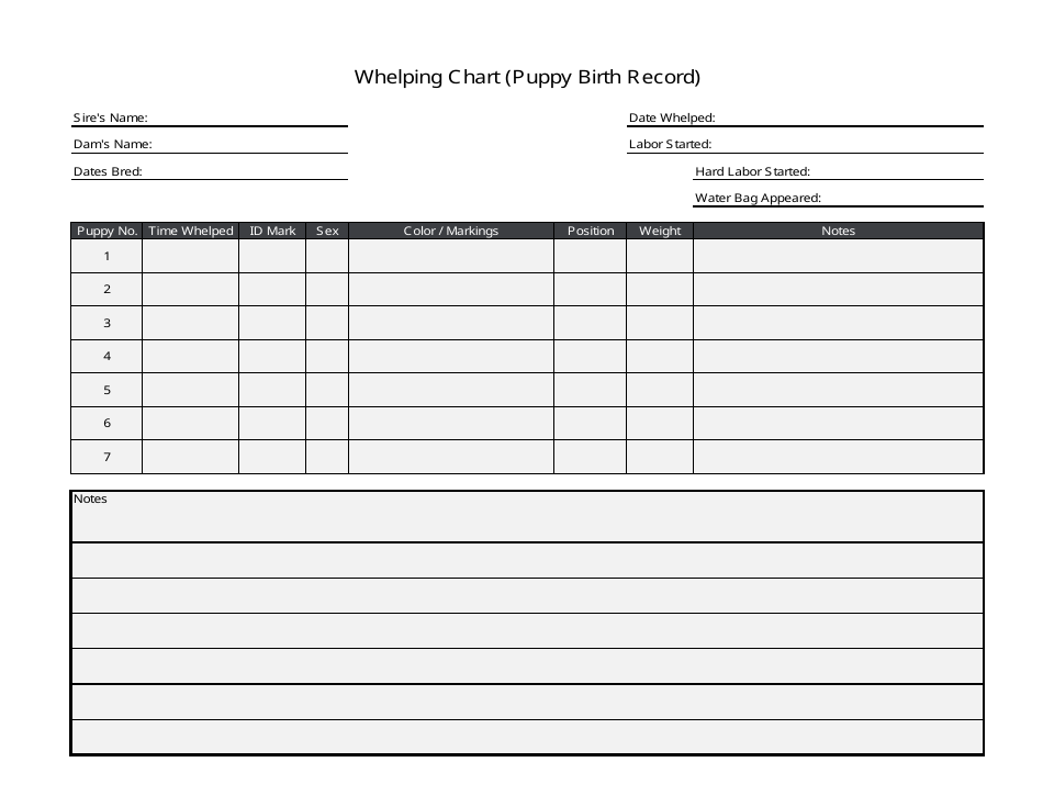 Free Printable Puppy Whelping Chart