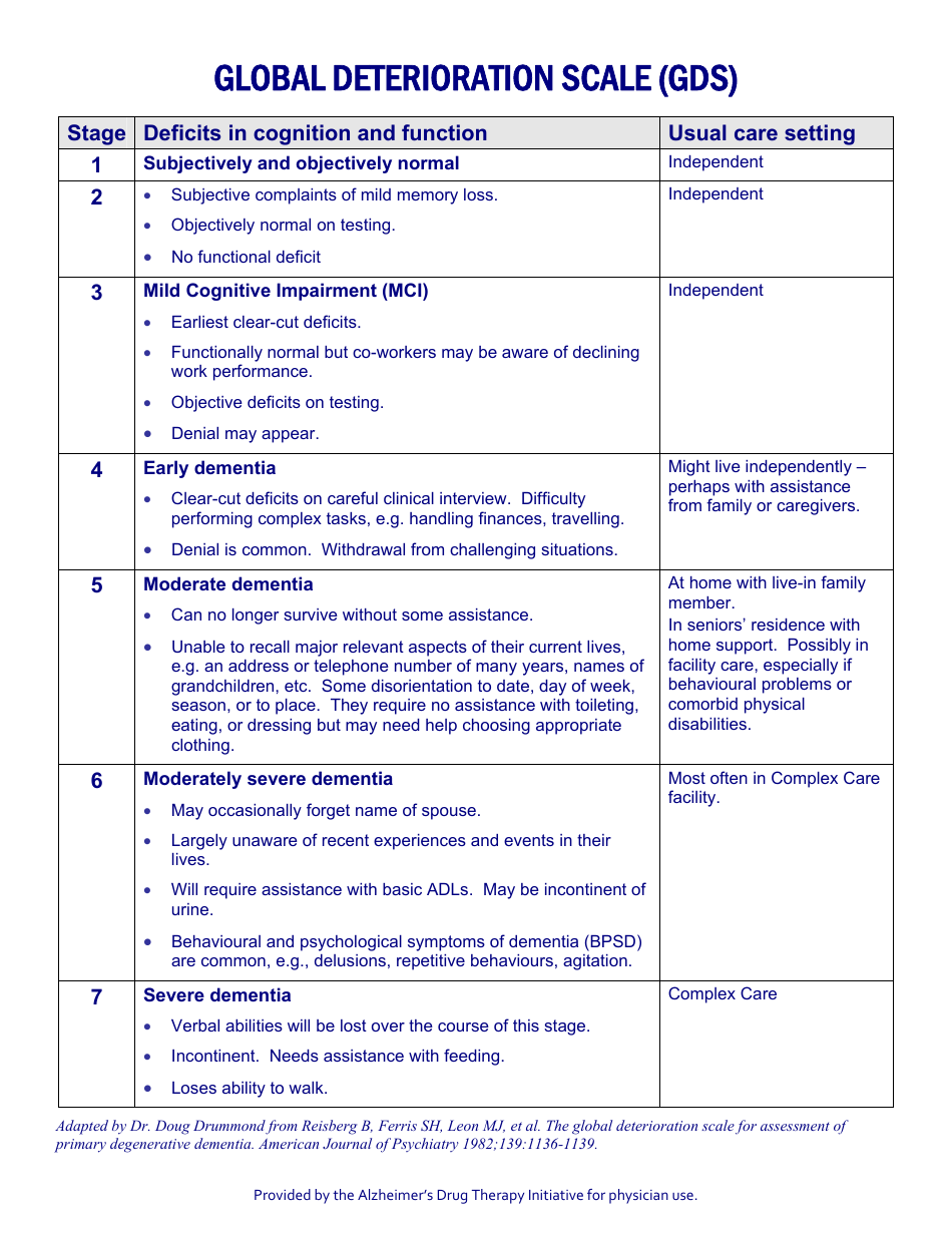 Standardized Mini-Mental State Examination Form - Alzheimers Drug Therapy Initiative - British Columbia, Canada, Page 2