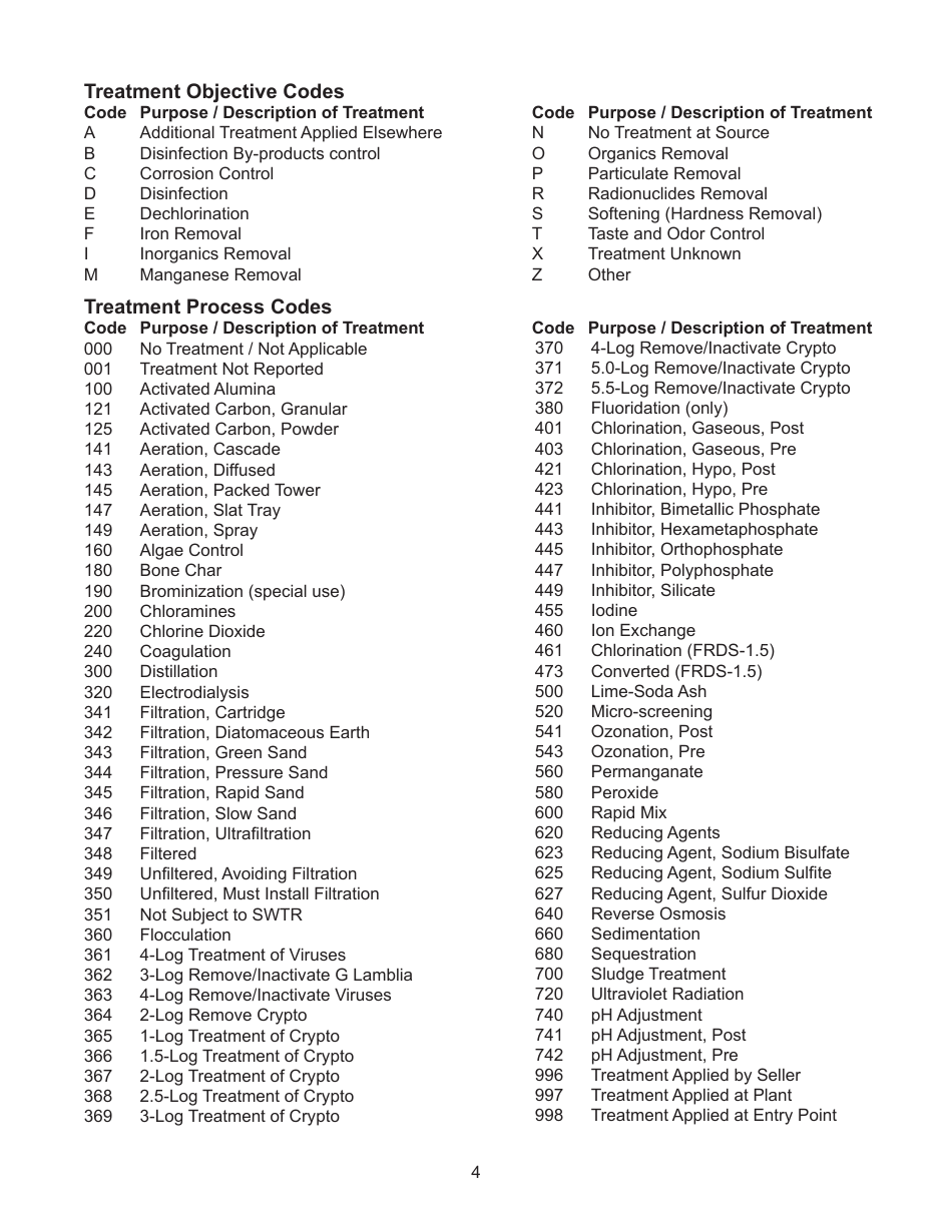 Instructions for Form MO780-1233 Inventory Source and Treatment Record - Missouri, Page 4