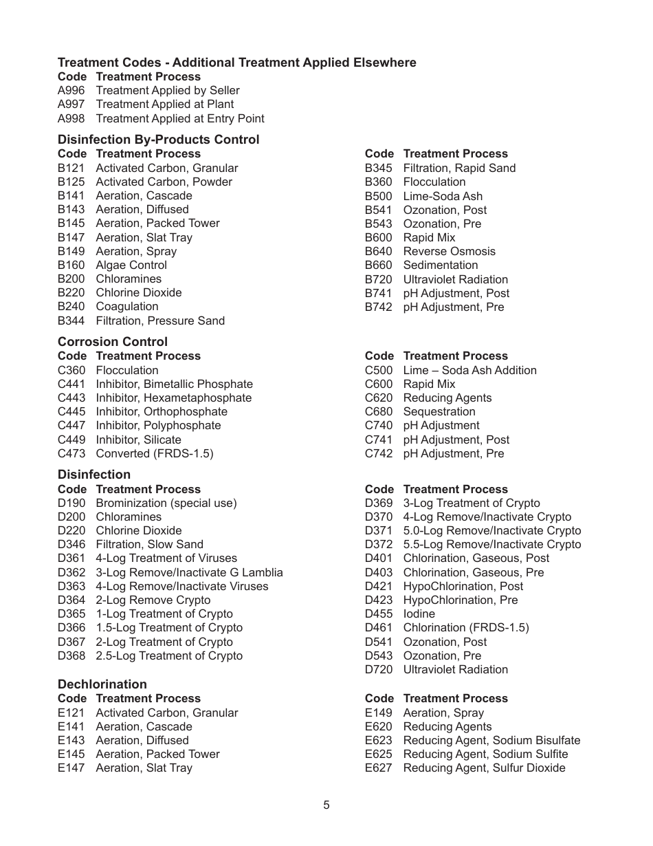 Instructions for Form MO780-1233 Inventory Source and Treatment Record - Missouri, Page 5