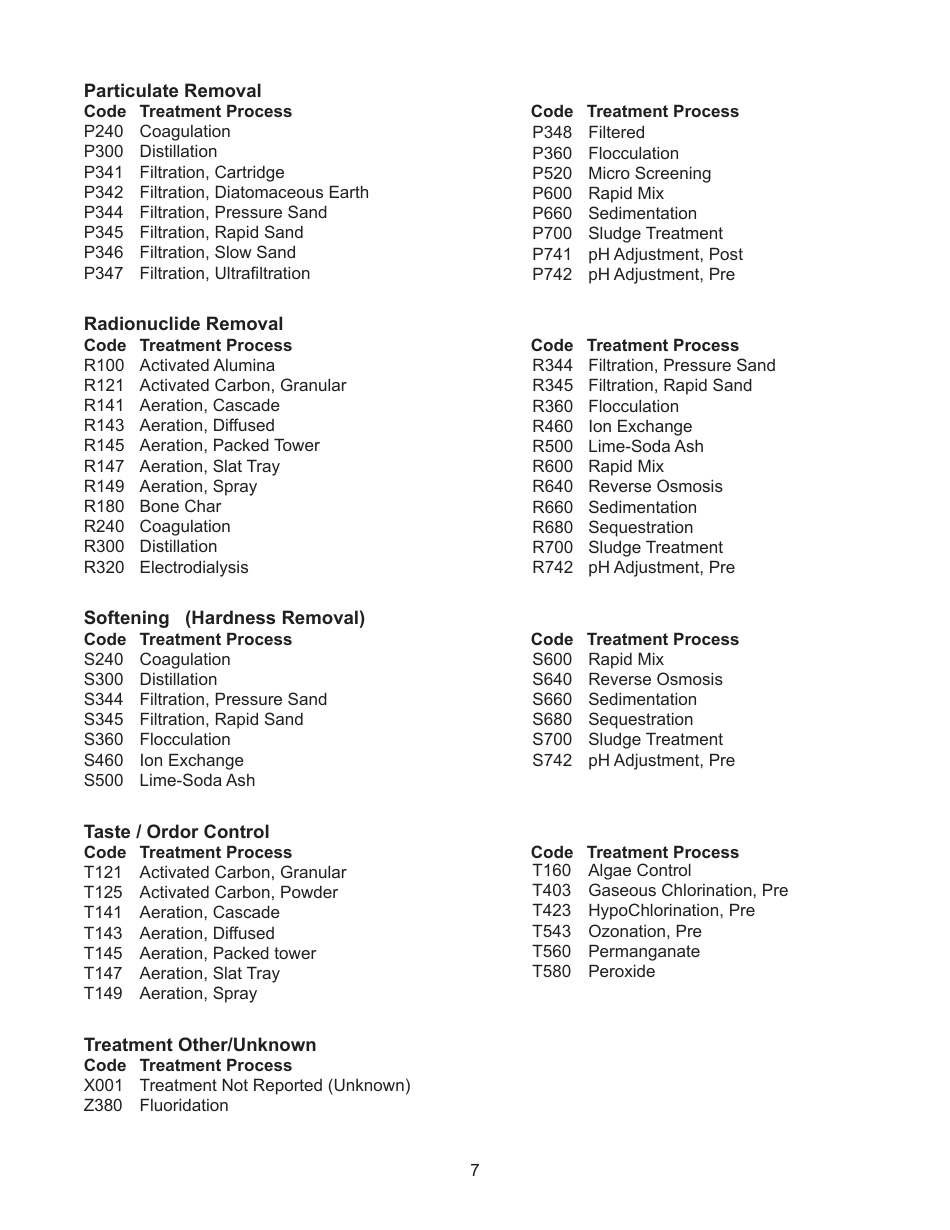 Instructions for Form MO780-1233 Inventory Source and Treatment Record - Missouri, Page 7