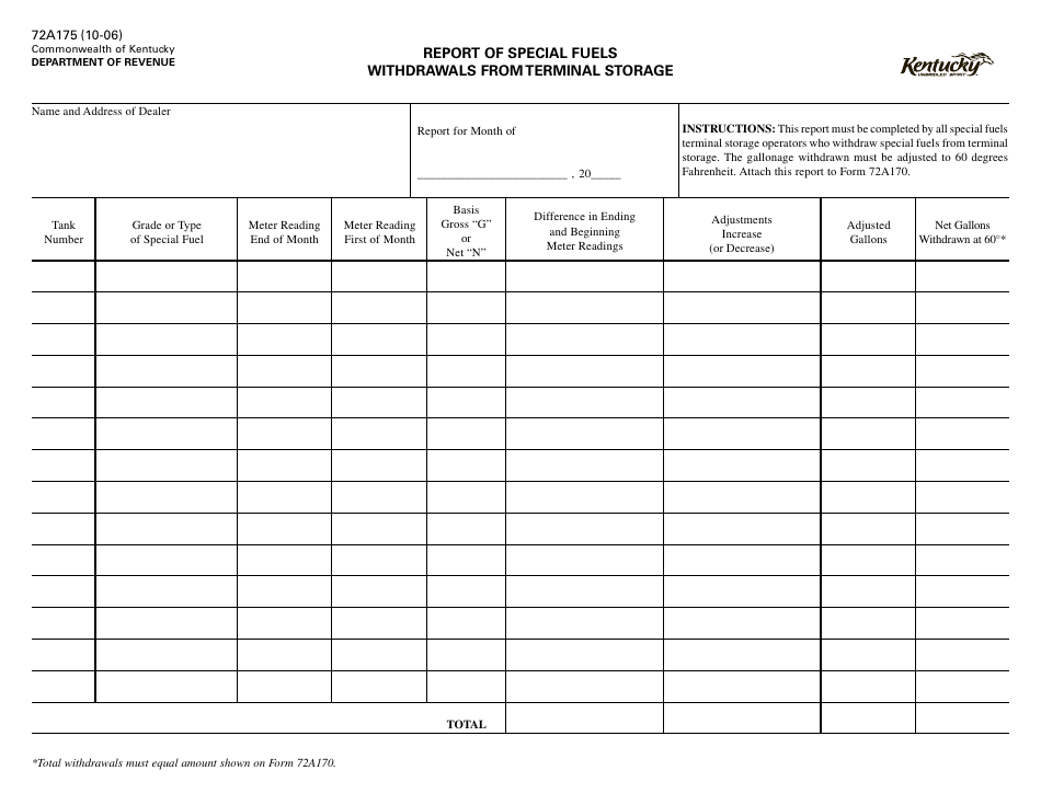 Form 72A175 Report of Special Fuels Withdrawals From Terminal Storage - Kentucky, Page 1