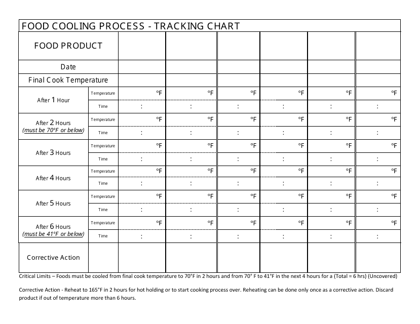 Nevada Food Cooling Process Tracking Chart Fill Out Sign Online And Download PDF