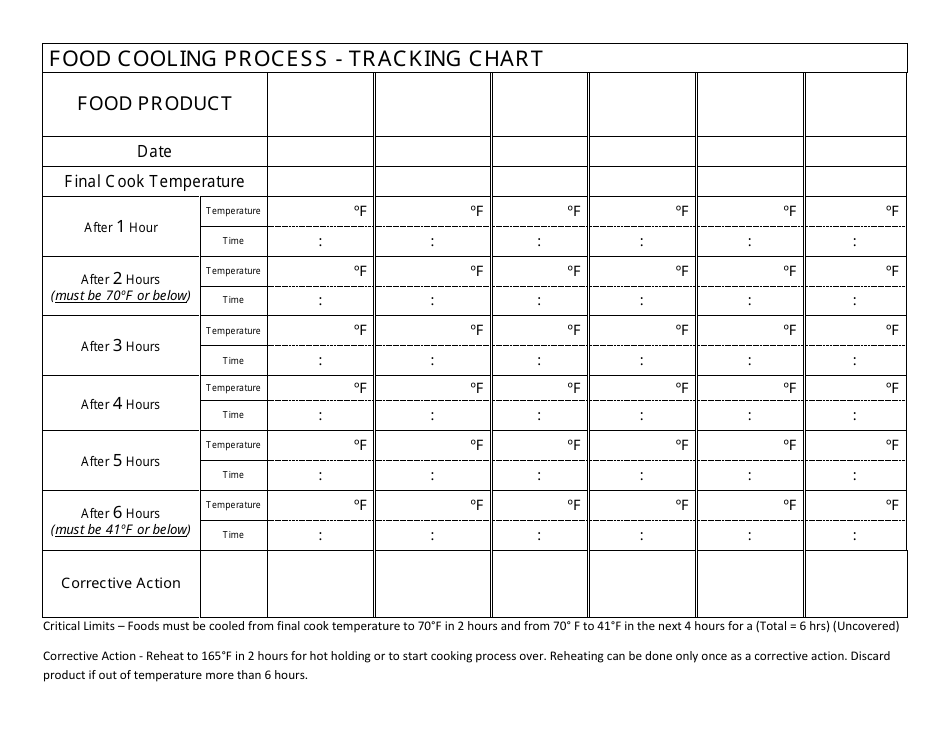 Food Cooling Process - Tracking Chart - Nevada, Page 1