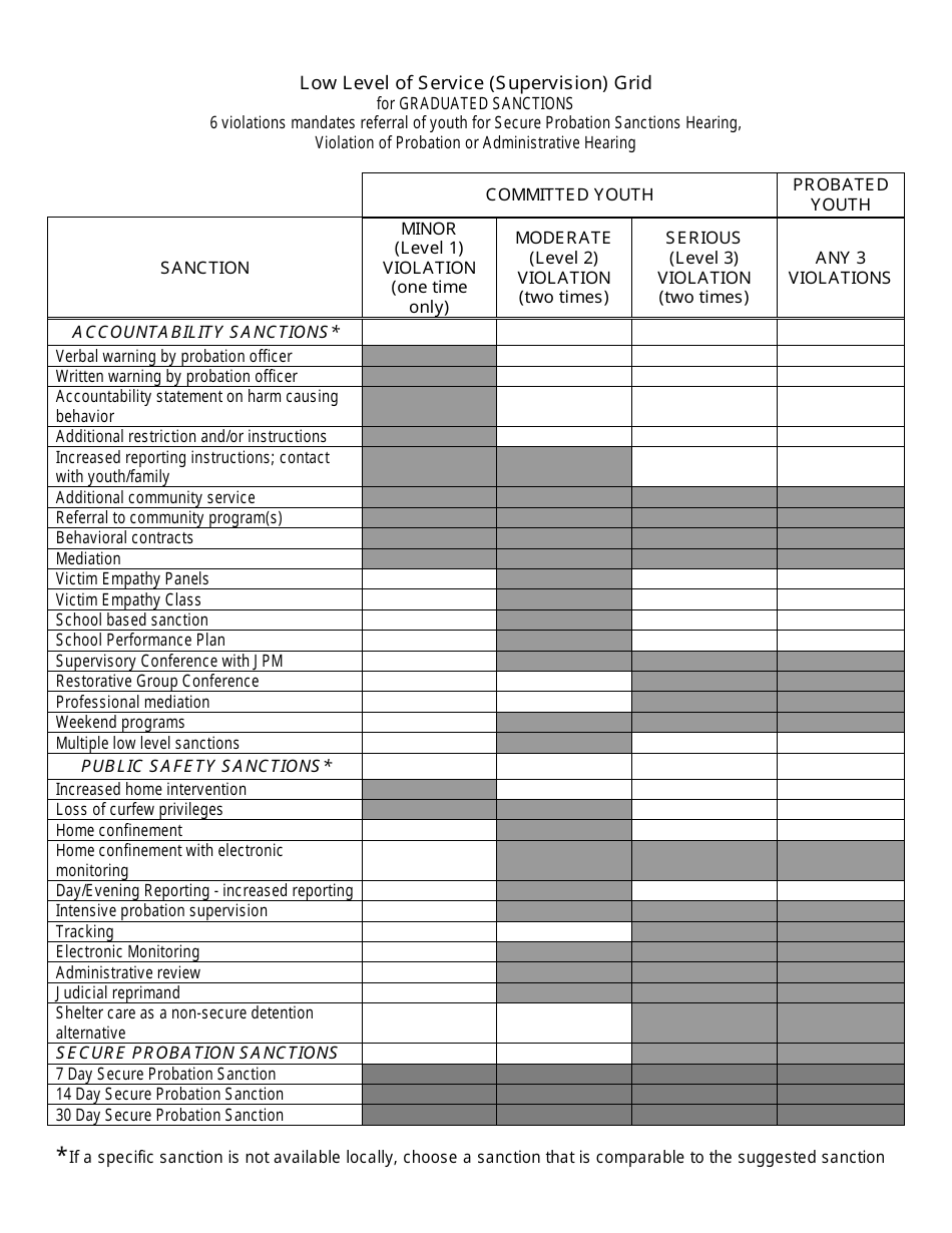 Low Level of Service (Supervision) Grid for Graduated Sanctions - Georgia (United States), Page 1