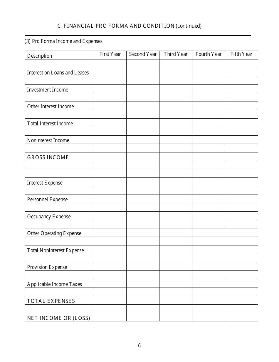 Application for Authority to Organize a Business and Industrial Development Corporation - Idaho, Page 6
