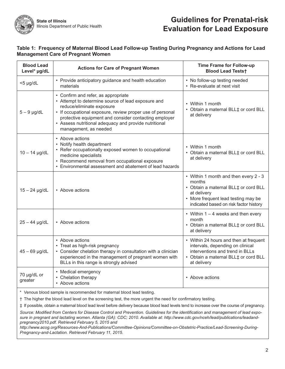 Prenatal-Risk Evaluation for Lead Exposure - Illinois, Page 3