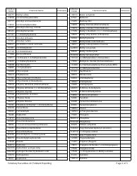 State Form 52057 (AES-06) Oluntary Hazardous Air Pollutant Reporting - Indiana, Page 2