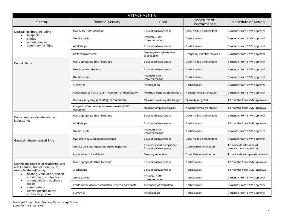 State Form 52112 Municipal Streamlined Mercury Variance (Smv) Application - Indiana, Page 7