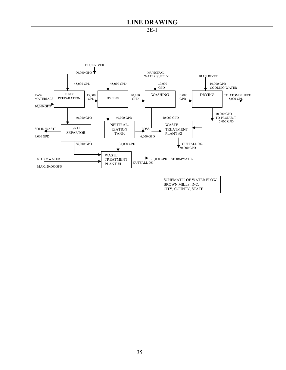 State Form 55639 National Pollutant Discharge Elimination System (Npdes) Permit Application Package 2e for Permit to Discharge Wastewater Proposed or Existing Nonprocess Wastewater Only Dischargers - Indiana, Page 35