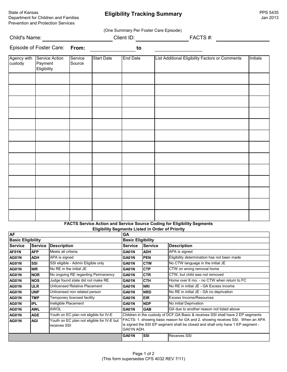 Form PPS5435 Eligibility Tracking Summary - Kansas, Page 1