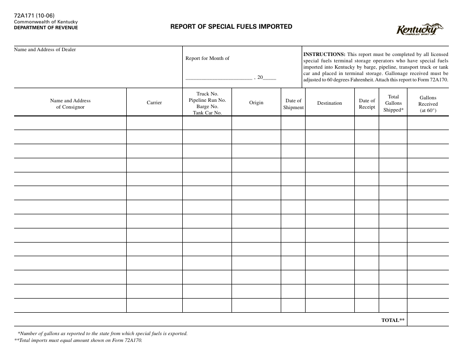 Form 72A171 Report of Special Fuels Imported - Kentucky, Page 1
