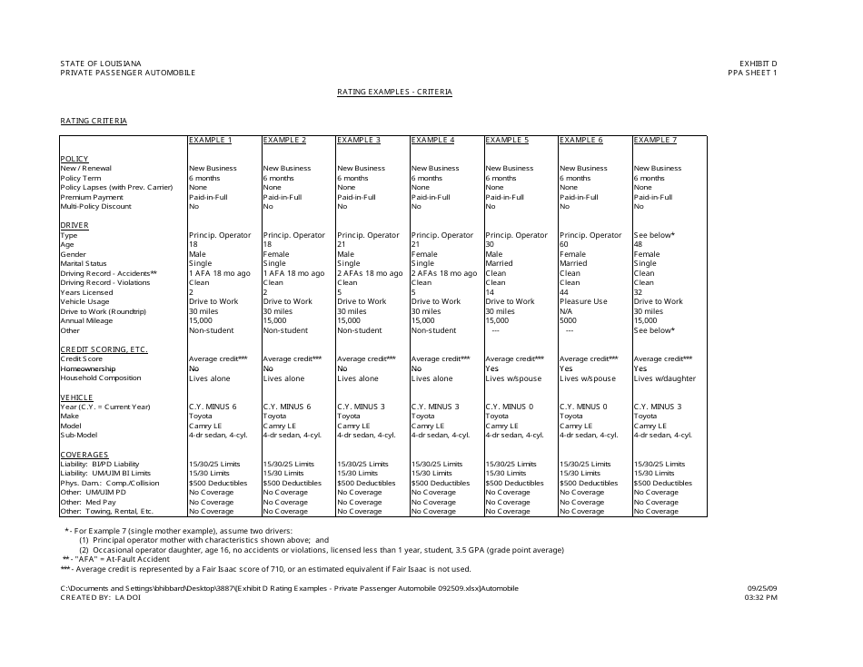 Exhibit D Private Passenger Automobile Rating Examples - Louisiana, Page 2