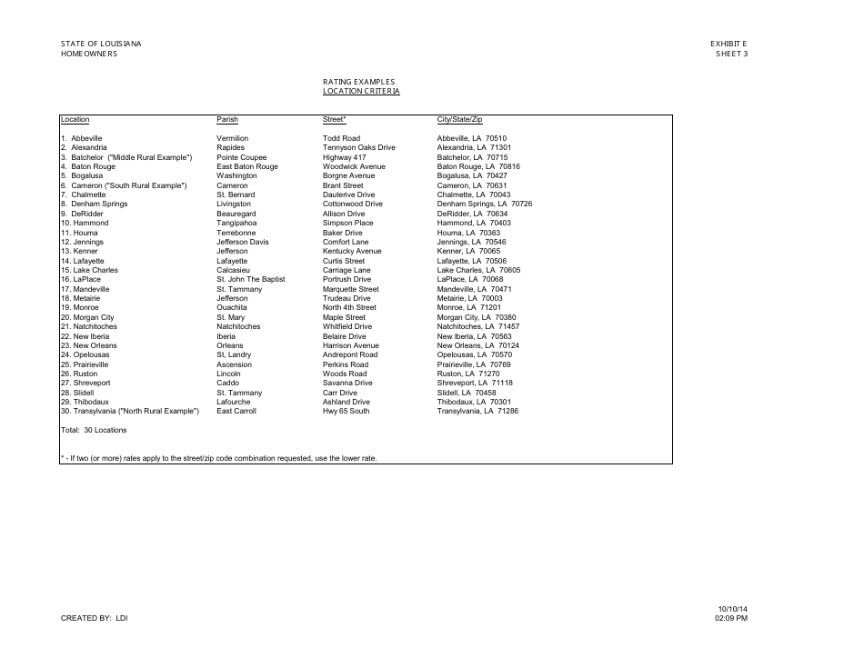 Exhibit E Rating Examples - Homeowners - Louisiana, Page 3