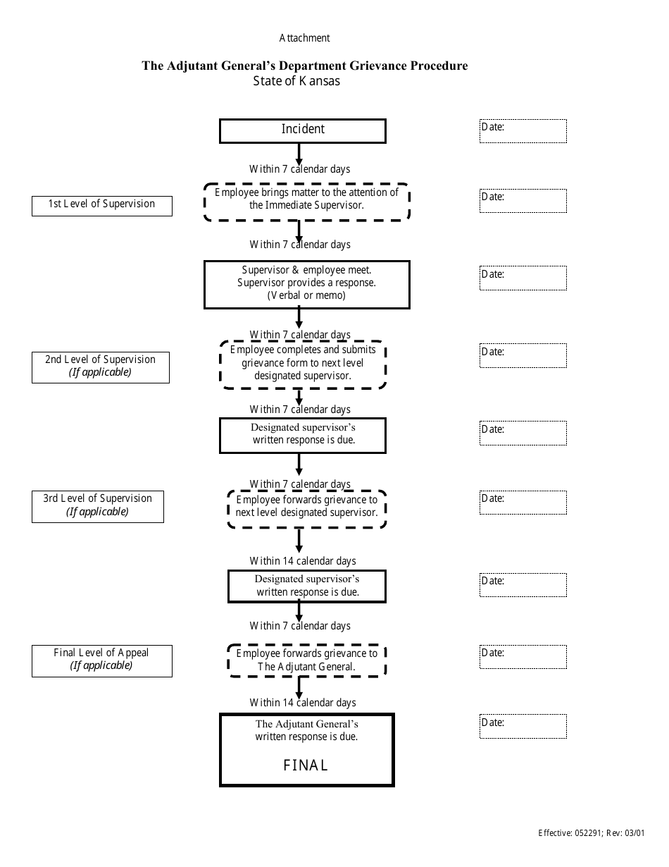 Grievance Form - Kansas, Page 4
