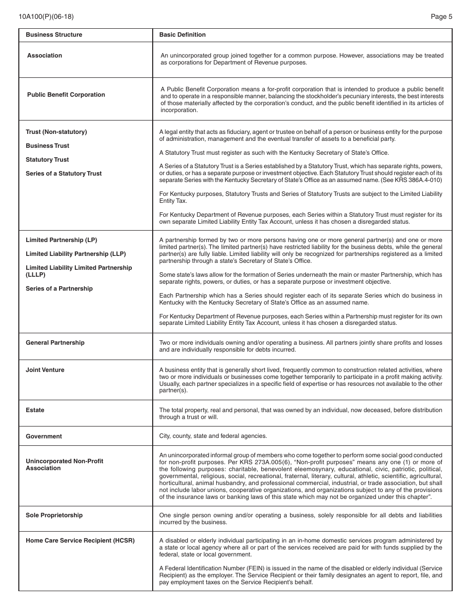 Form 10A100(P) Kentucky Tax Registration Application - Kentucky, Page 19
