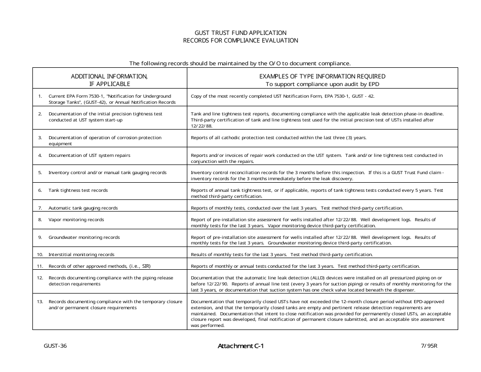 Form GUST-36 Gust Trust Fund Application - Georgia (United States), Page 9
