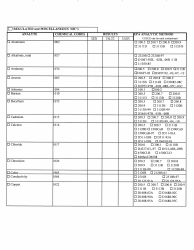 Chemical Monitoring Laboratory Report Form - Georgia (United States), Page 3