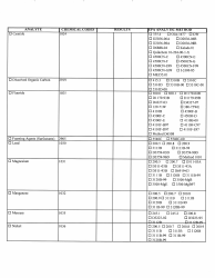 Chemical Monitoring Laboratory Report Form - Georgia (United States), Page 4