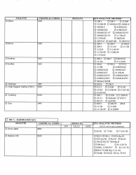 Chemical Monitoring Laboratory Report Form - Georgia (United States), Page 6