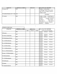 Chemical Monitoring Laboratory Report Form - Georgia (United States), Page 7