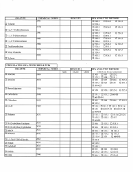 Chemical Monitoring Laboratory Report Form - Georgia (United States), Page 8