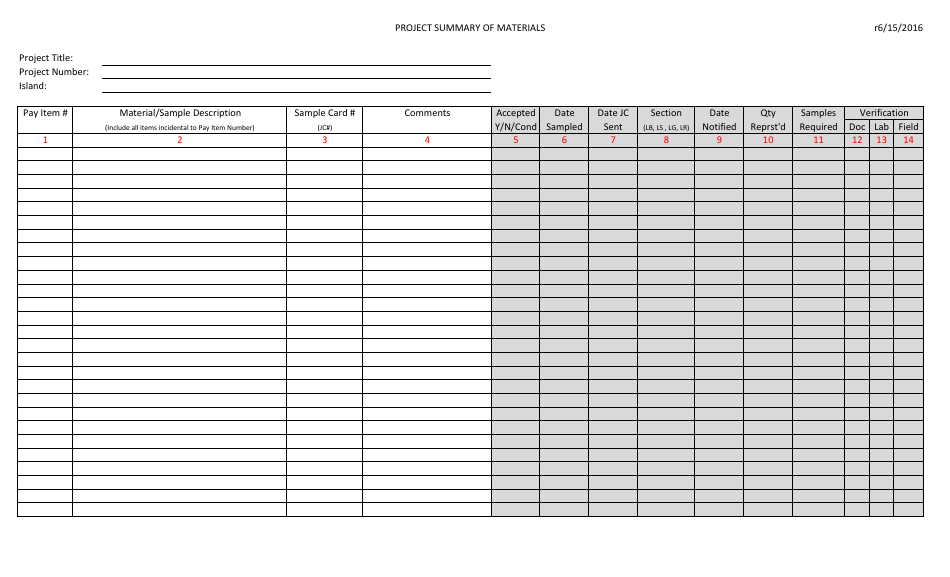 Hawaii Project Summary of Materials - Fill Out, Sign Online and ...