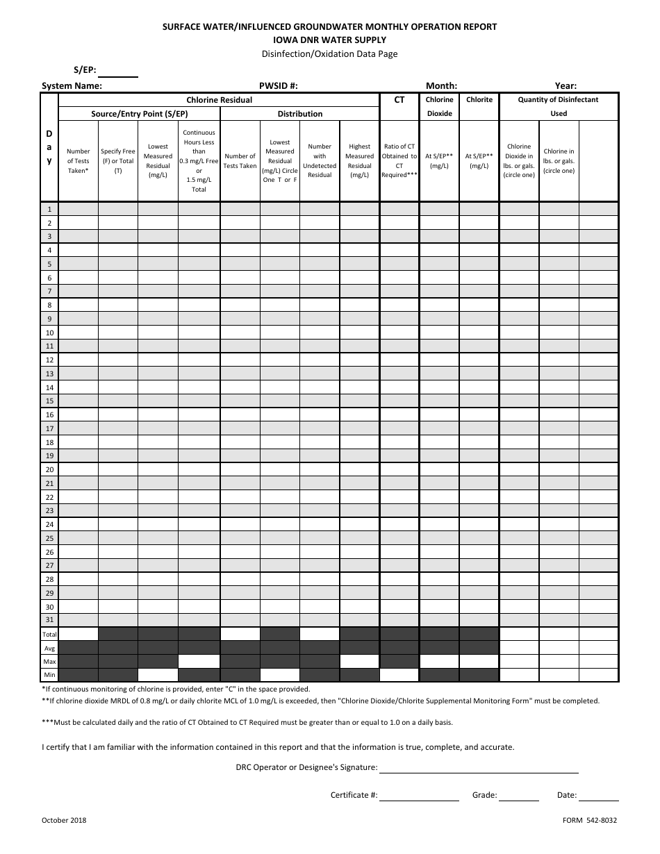 DNR Form 542-8032 Surface Water / Influenced Groundwater Monthly Operation Report - Iowa, Page 2