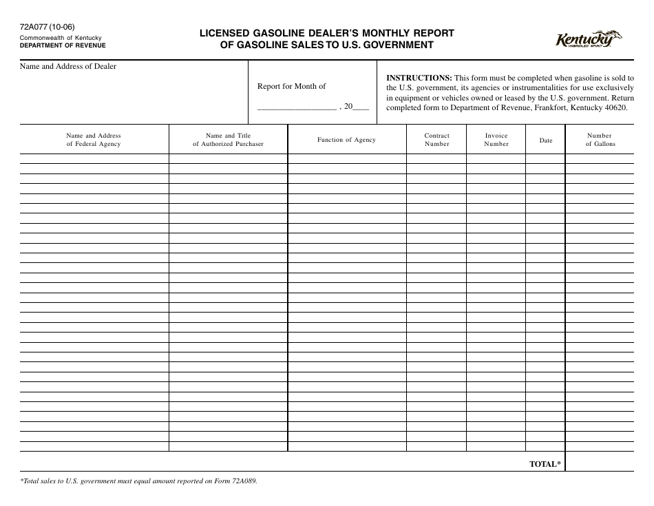 Form 72A077 Licensed Gasoline Dealers Monthly Report of Gasoline Sales to U.S. Government - Kentucky, Page 1