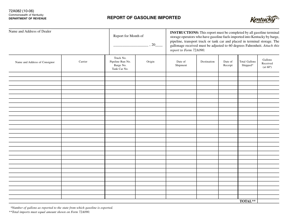 Form 72A082 Report of Gasoline Imported - Kentucky, Page 1