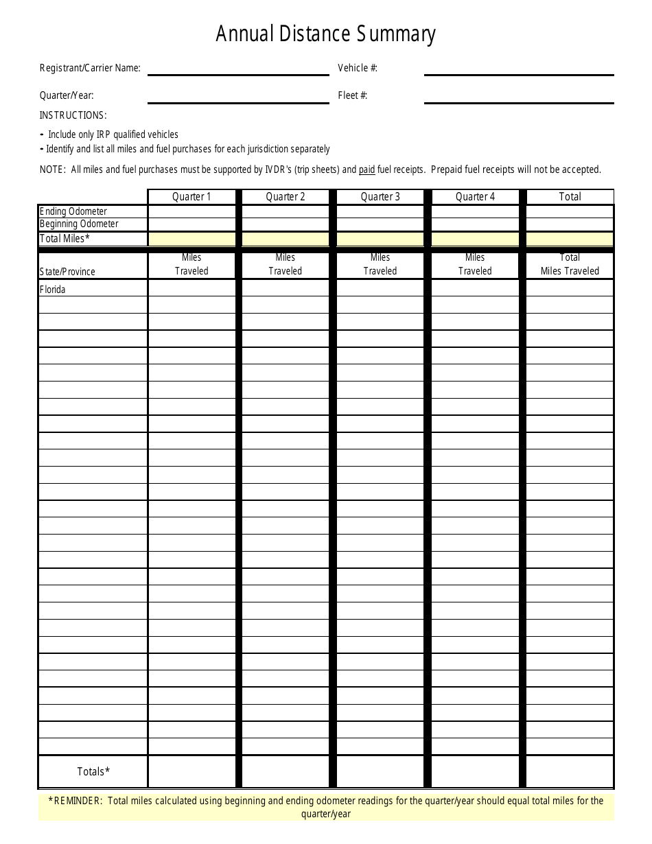 Form HSMV85017 Record Keeping Agreement - Florida, Page 5