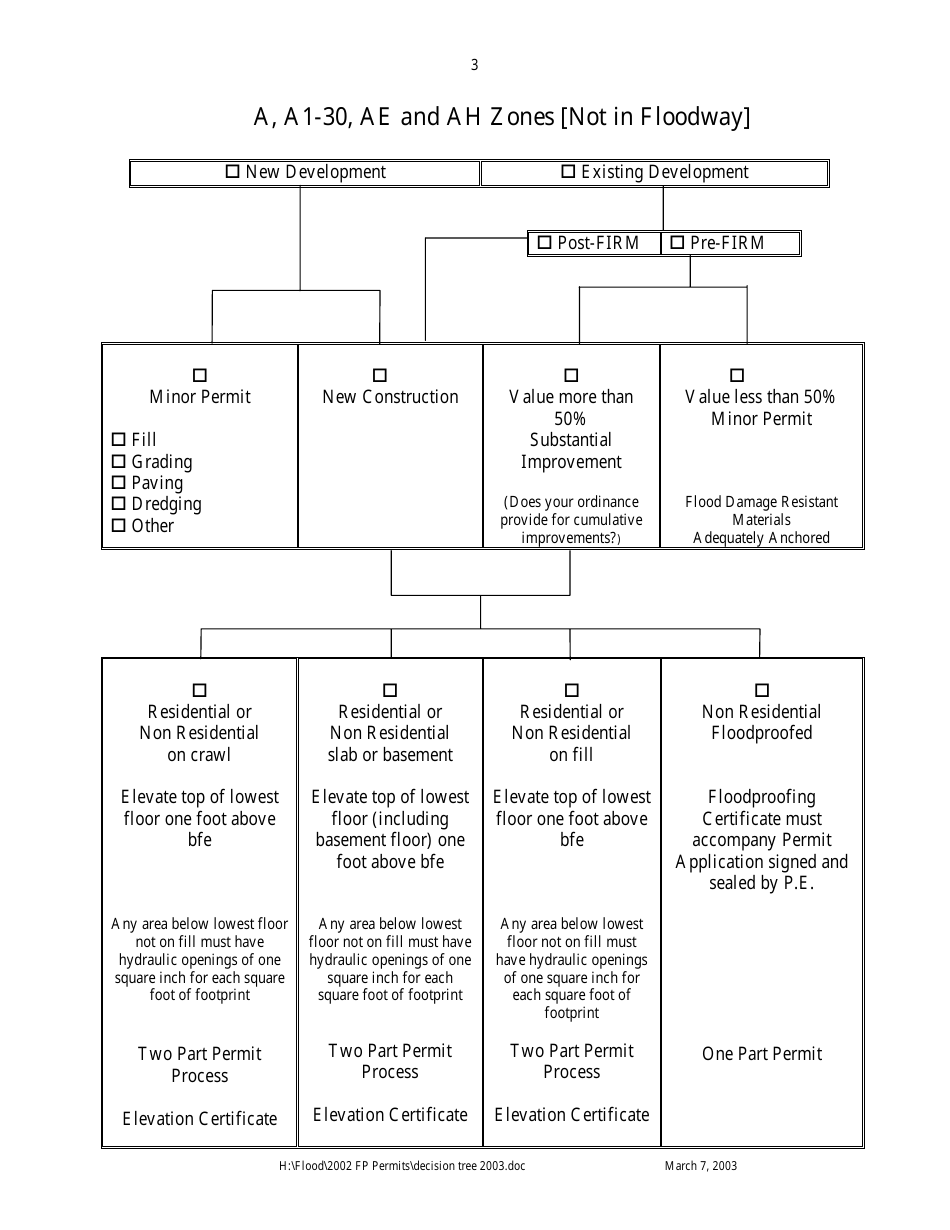 Decision Tree for Flood Hazard Development Permits - Maine, Page 3