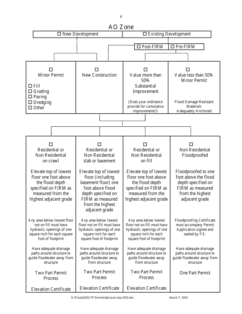 Decision Tree for Flood Hazard Development Permits - Maine, Page 4