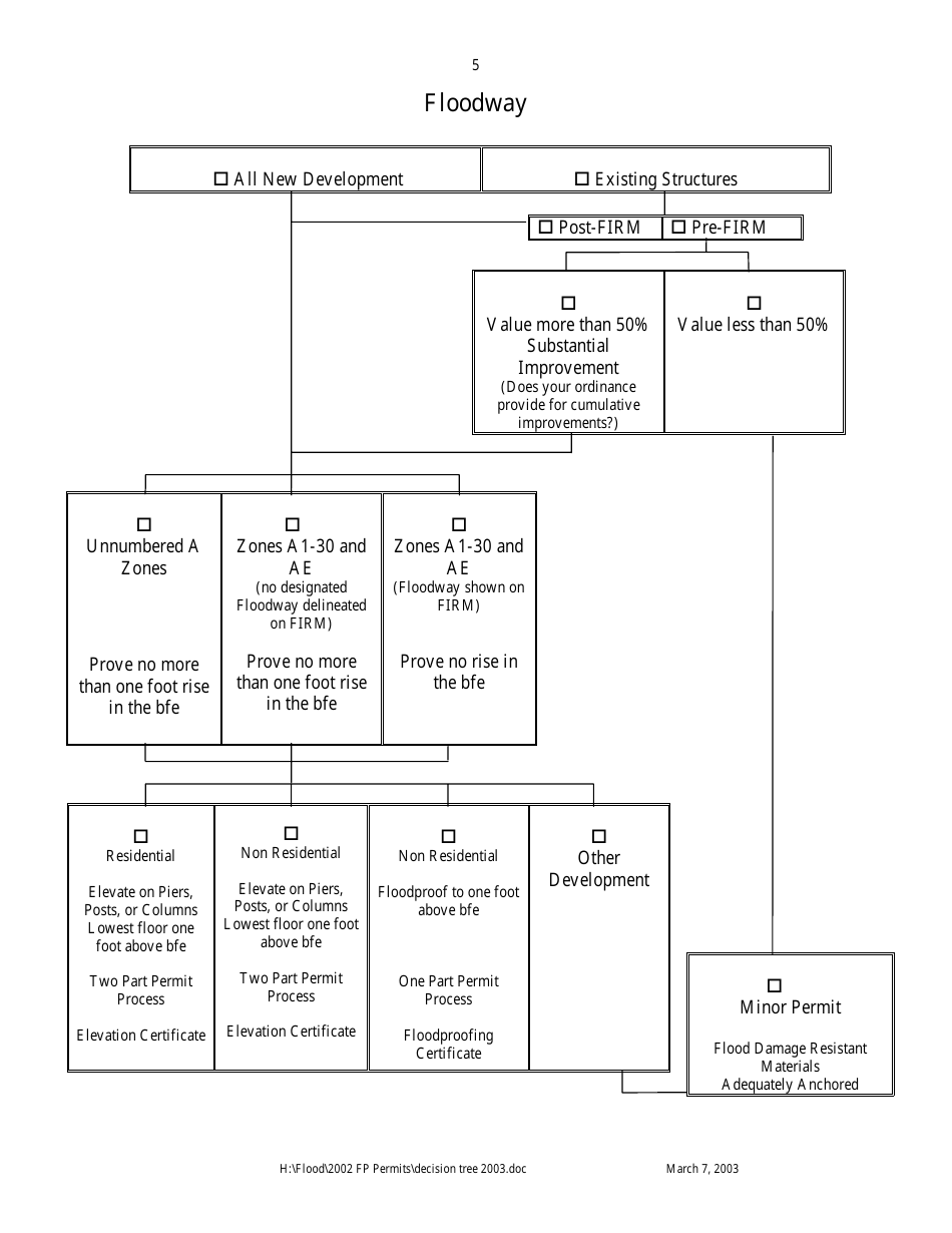 Decision Tree for Flood Hazard Development Permits - Maine, Page 5