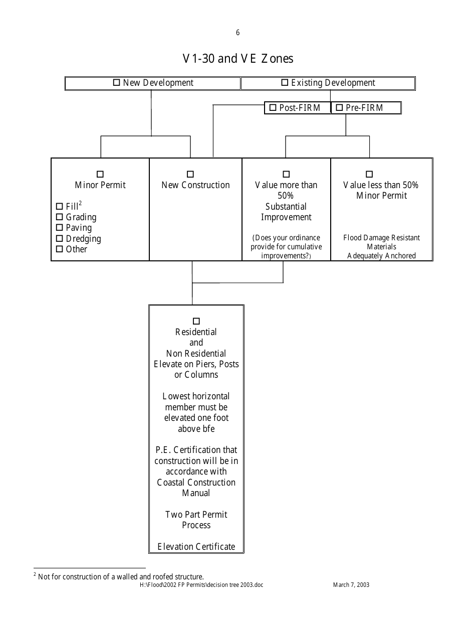 Decision Tree for Flood Hazard Development Permits - Maine, Page 6