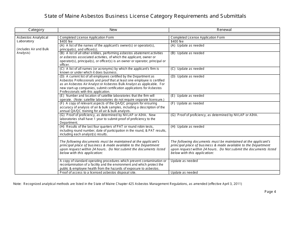 Asbestos or Lead Business License Application Packet - Maine, Page 4
