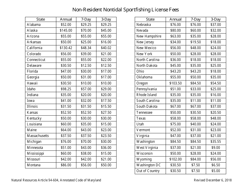 DNR Form F-3 Fishing License Application - Maryland, Page 3