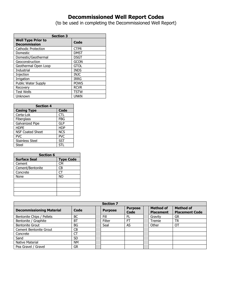 Decommissioned Well Report Form - Massachusetts, Page 3