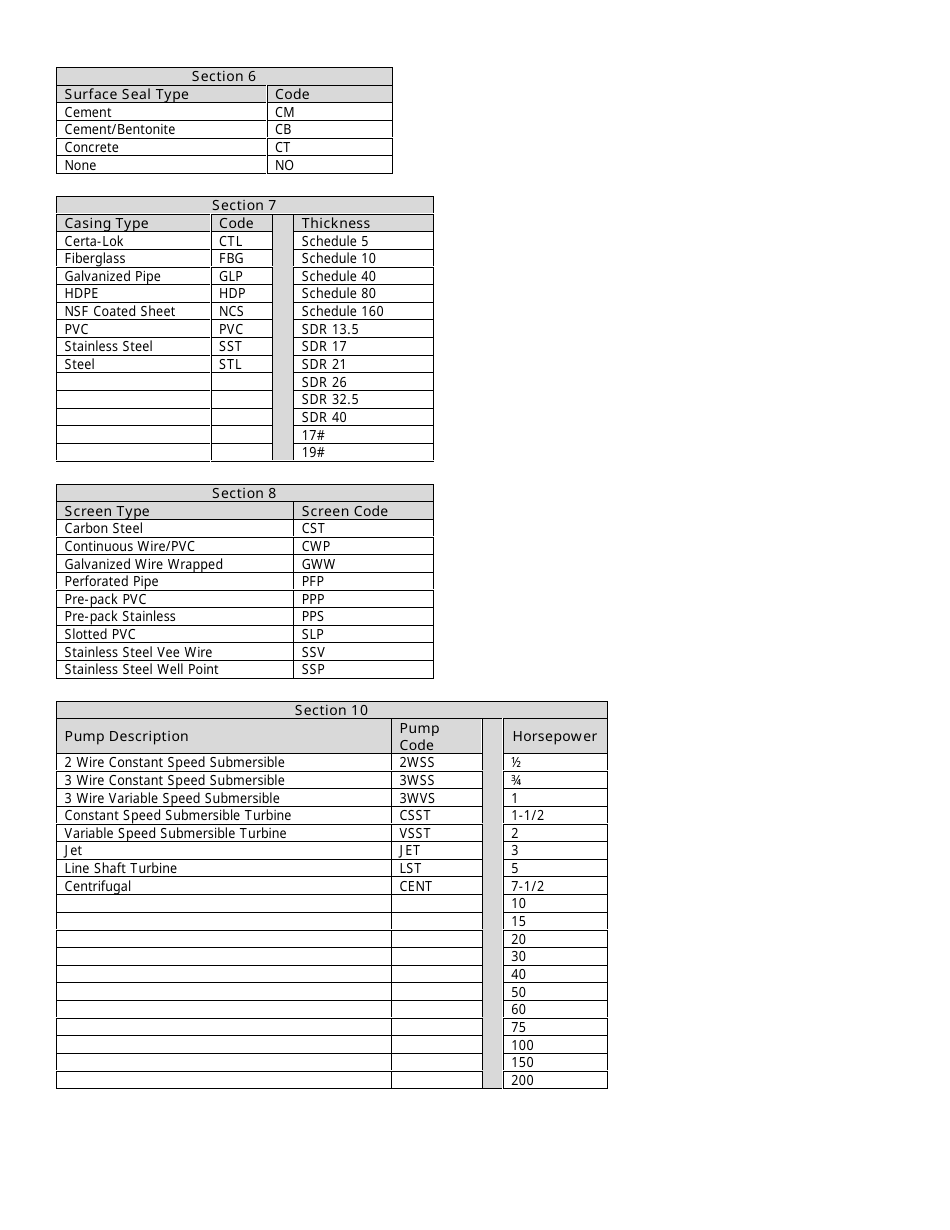 General Well Report Form - Massachusetts, Page 4