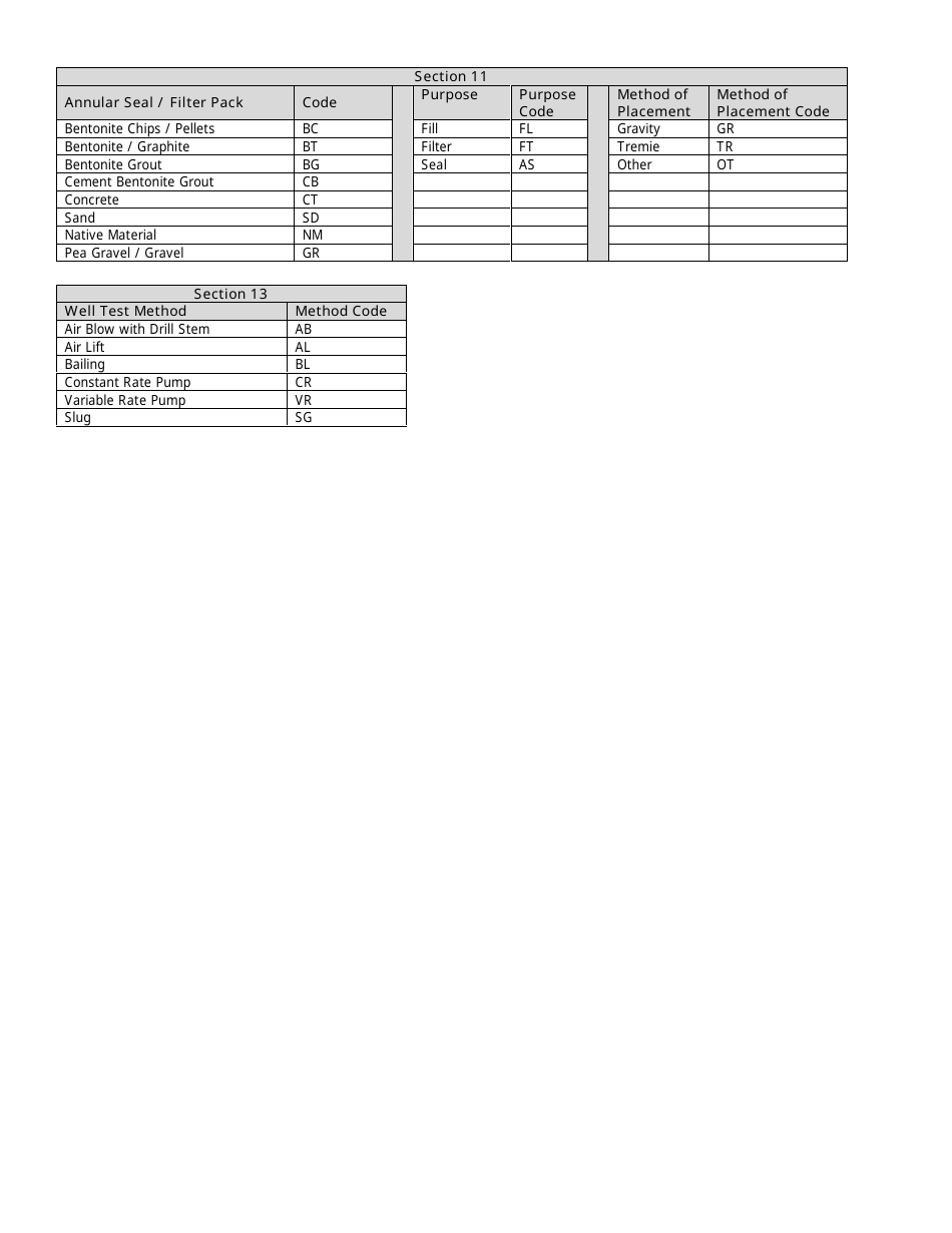General Well Report Form - Massachusetts, Page 5