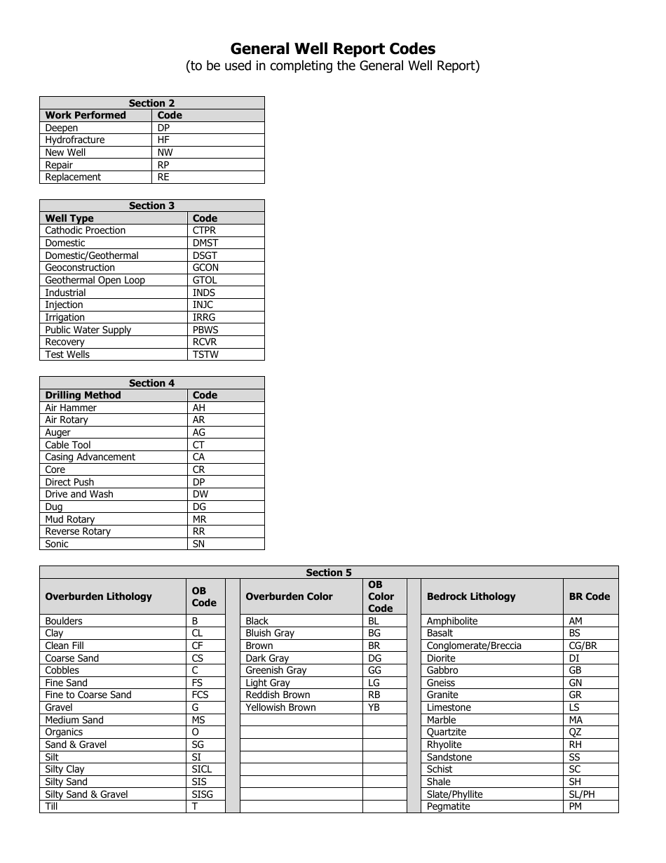 General Well Report Form - Massachusetts, Page 6