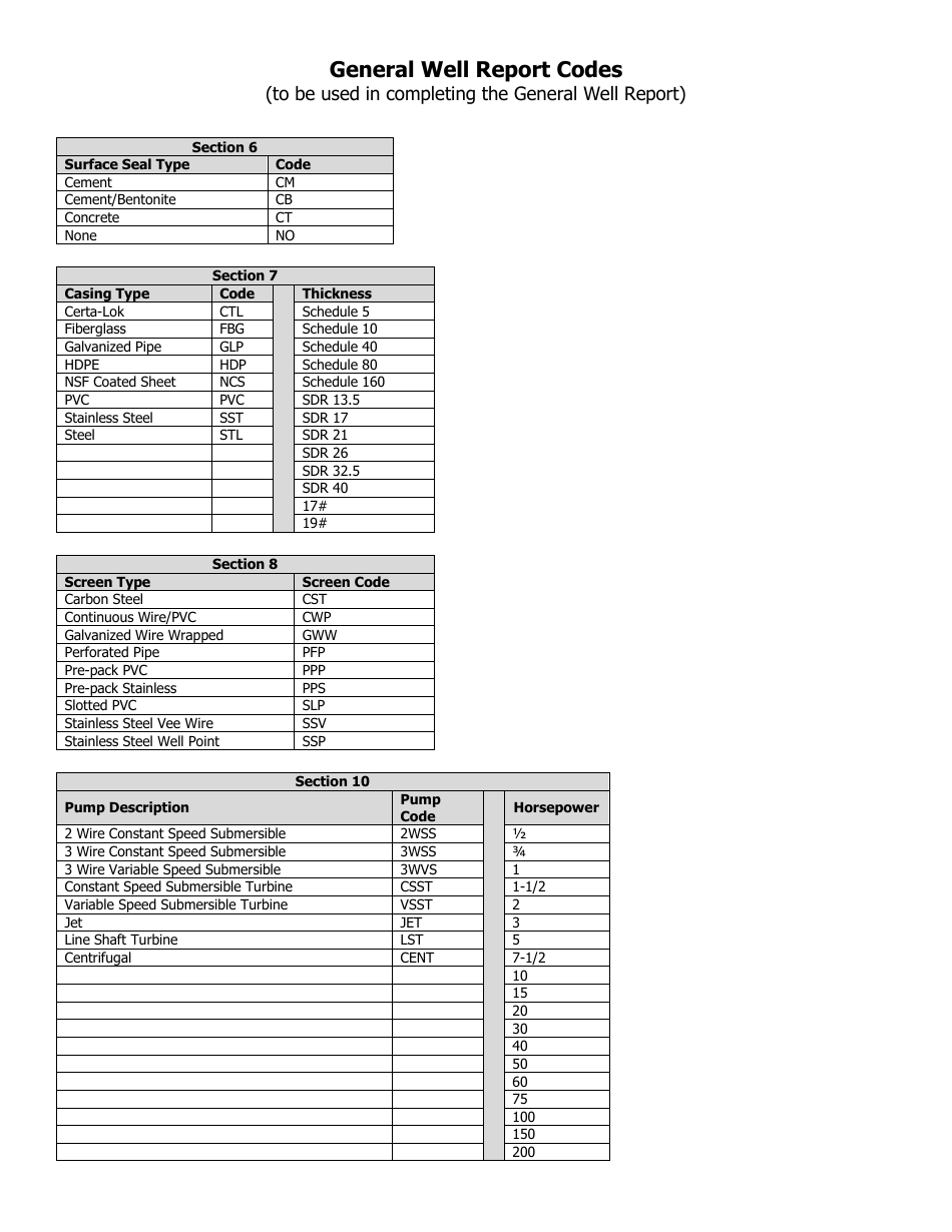 General Well Report Form - Massachusetts, Page 7