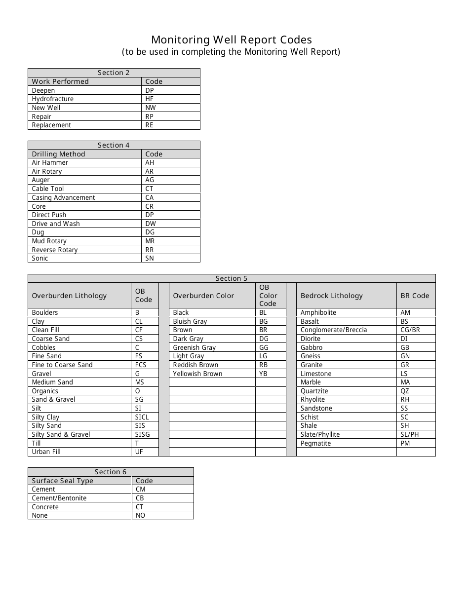 Monitoring Well Report Form - Massachusetts, Page 3