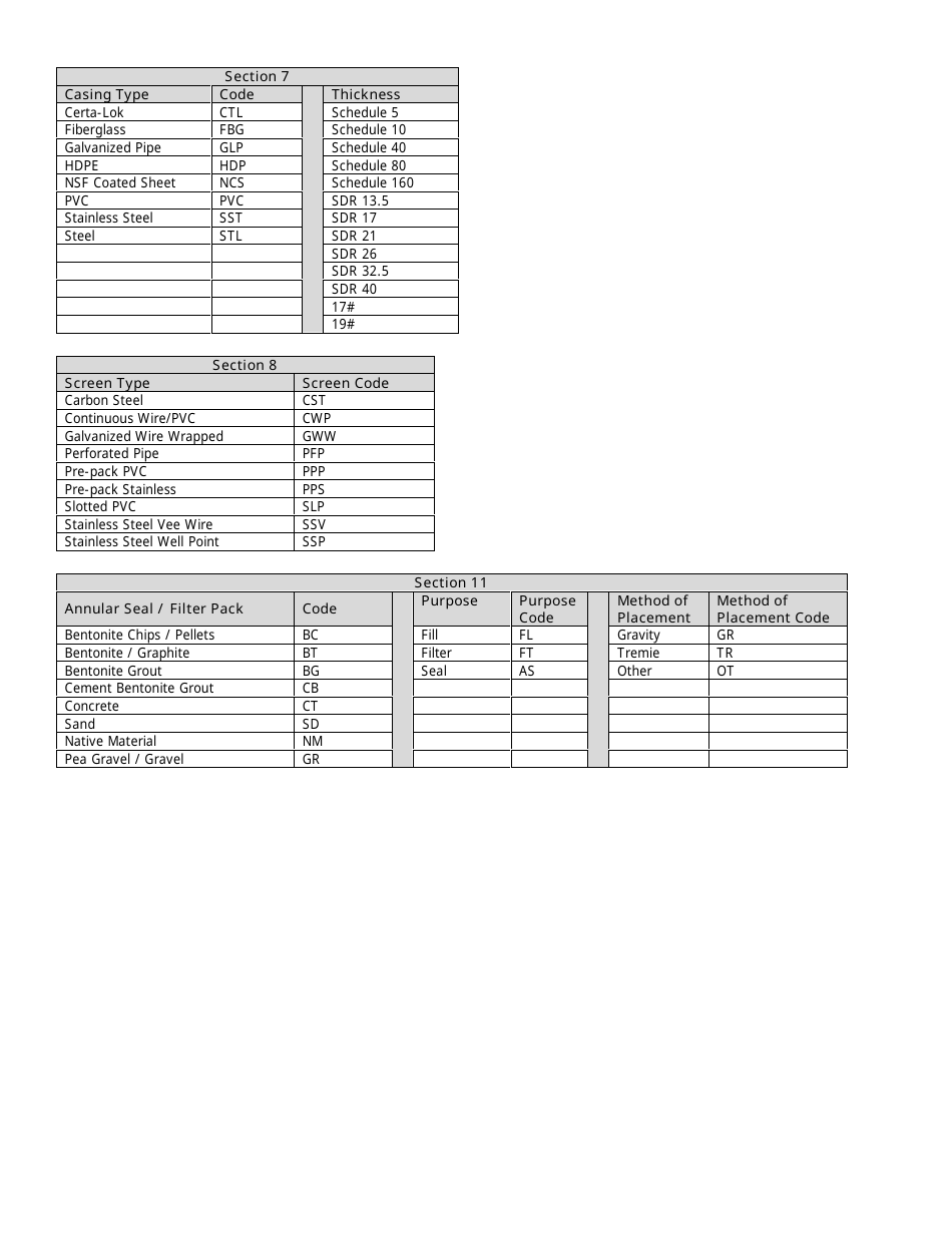 Monitoring Well Report Form - Massachusetts, Page 4