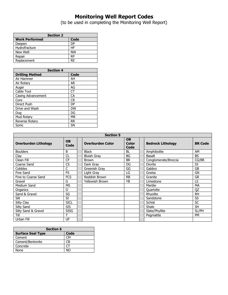 Monitoring Well Report Form - Massachusetts, Page 5
