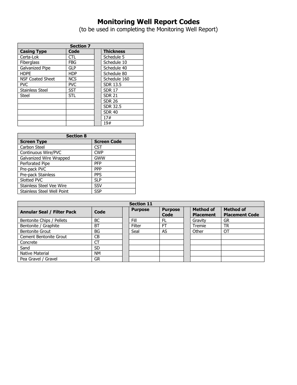 Monitoring Well Report Form - Massachusetts, Page 6