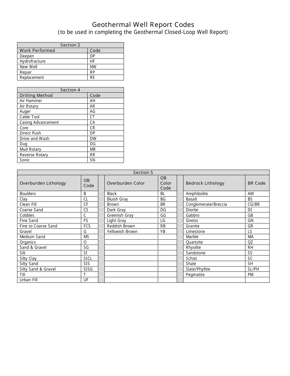 Geothermal Closed-Loop Well Report Form - Massachusetts, Page 4